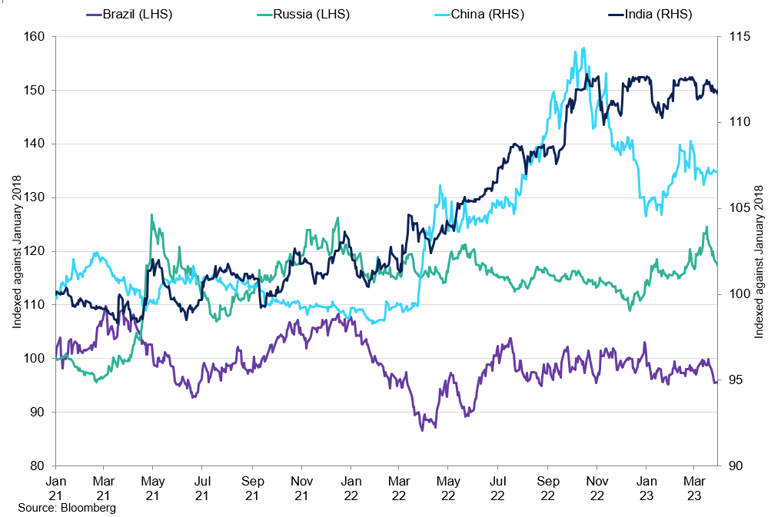 Emerging Markets Currencies