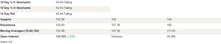 Tables 3 (332)