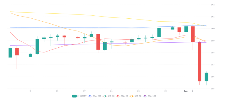 Chart 2026 09 04T071356383