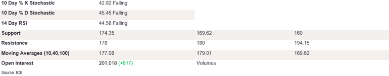 Tables 3 (283)
