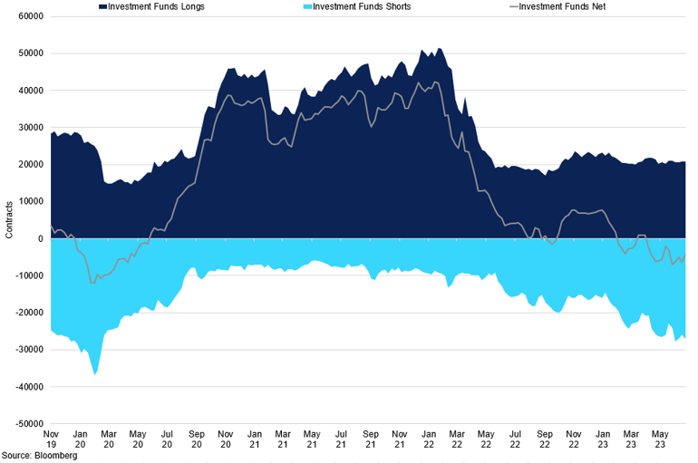 Nickel Cot Performance