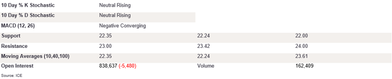 Tables 1 (374)