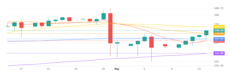 Usdjpy 15052026