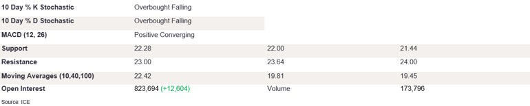 Tables 1 (407)