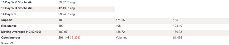 Tables 3 (309)