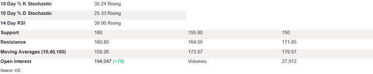 Tables 3 (321)