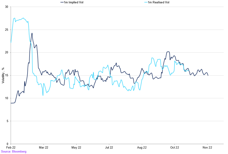 Realised Vs Implied (7)