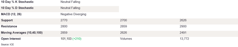 Tables 4 (366)