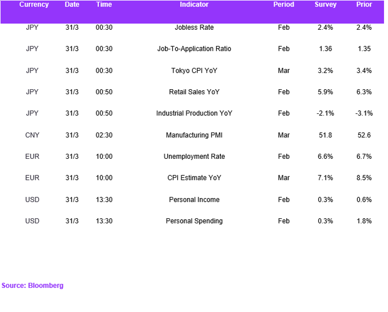 Fx Daily Calendar 31032023