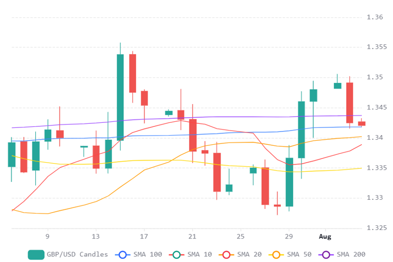 Chart 2026 08 04T065145508
