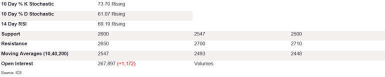 Tables 5 (251)