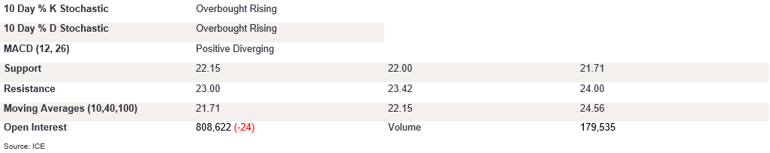 Tables 1 (370)