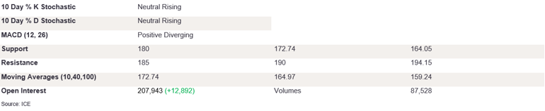 Tables 3 (361)