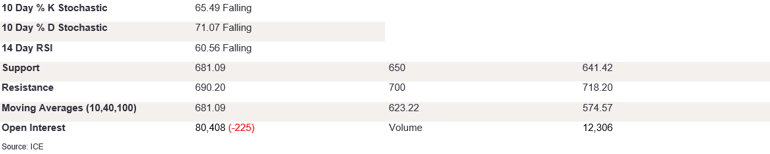 Tables 2 (298)