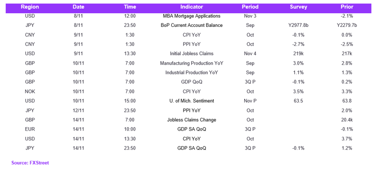 Calendar (123)