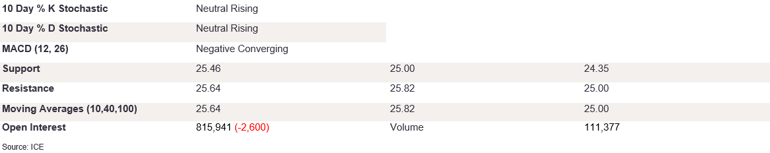 Tables 1 (348)