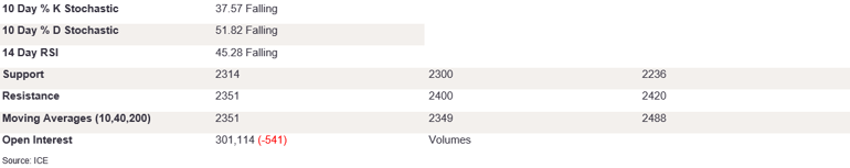 Tables 5 (223)