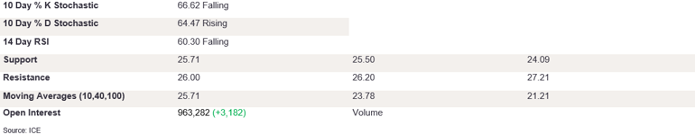Tables 1 (303)