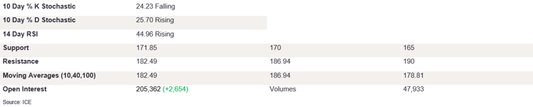Tables 3 (306)