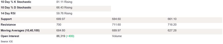 Tables 2 (315)