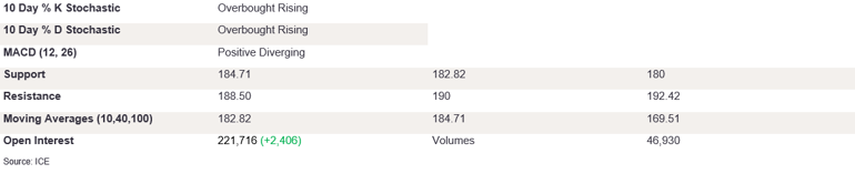 Tables 3 (370)