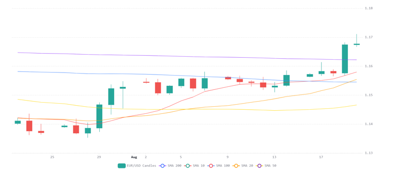 Chart 2026 08 20T213215665