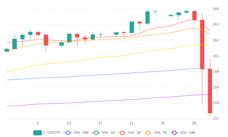 Chart 55 (1)