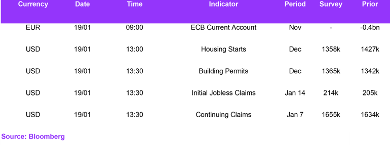 Fx Daily Calendar 19012022
