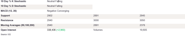 Tables 6 (346)