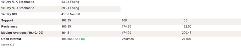 Tables 3 (244)