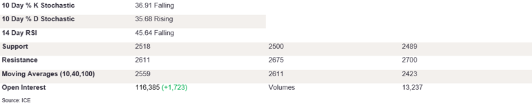 Tables 4 (325)