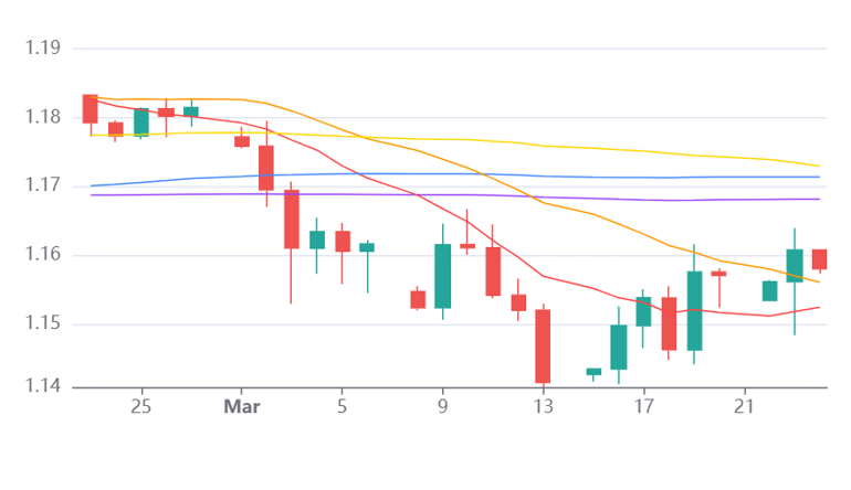 Chart 18
