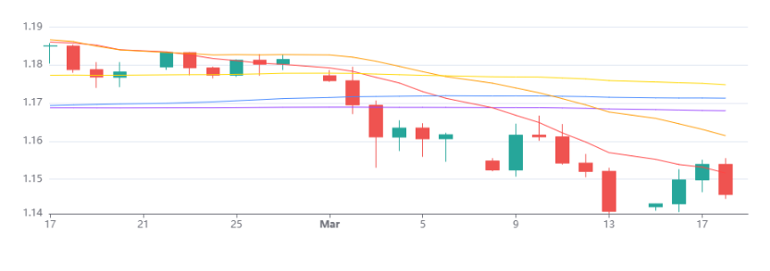 Eurusd 19032026