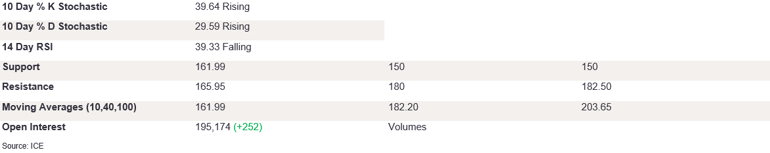 Tables 3 (240)