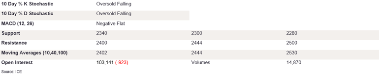 Tables 4 (346)