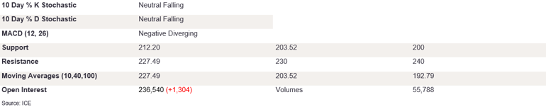 Tables 3 (382)
