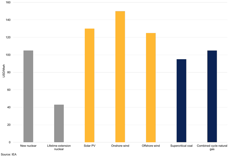 Chart 4 (2)