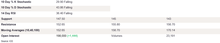 Tables 3 (335)
