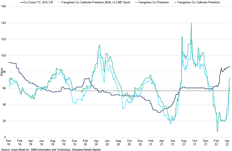 China Imported Concentrate Tc 25 Cip Vs China Yangshan Premiums