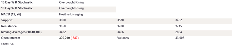 Tables 6 (369)