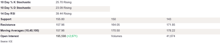 Tables 3 (323)