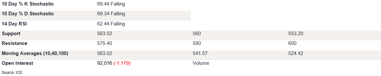 Tables 2 (268)