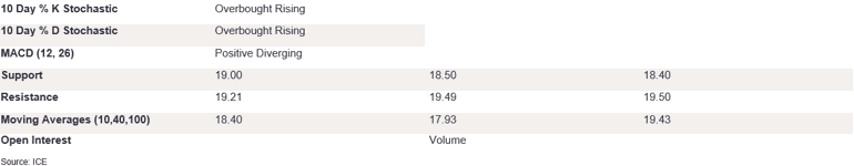 Tables 1 (423)