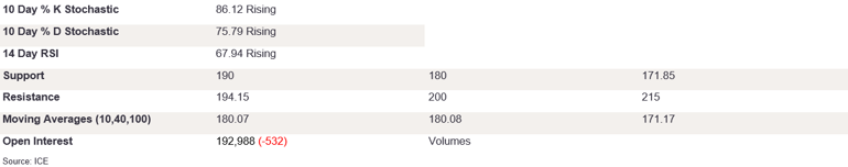 Tables 3 (290)