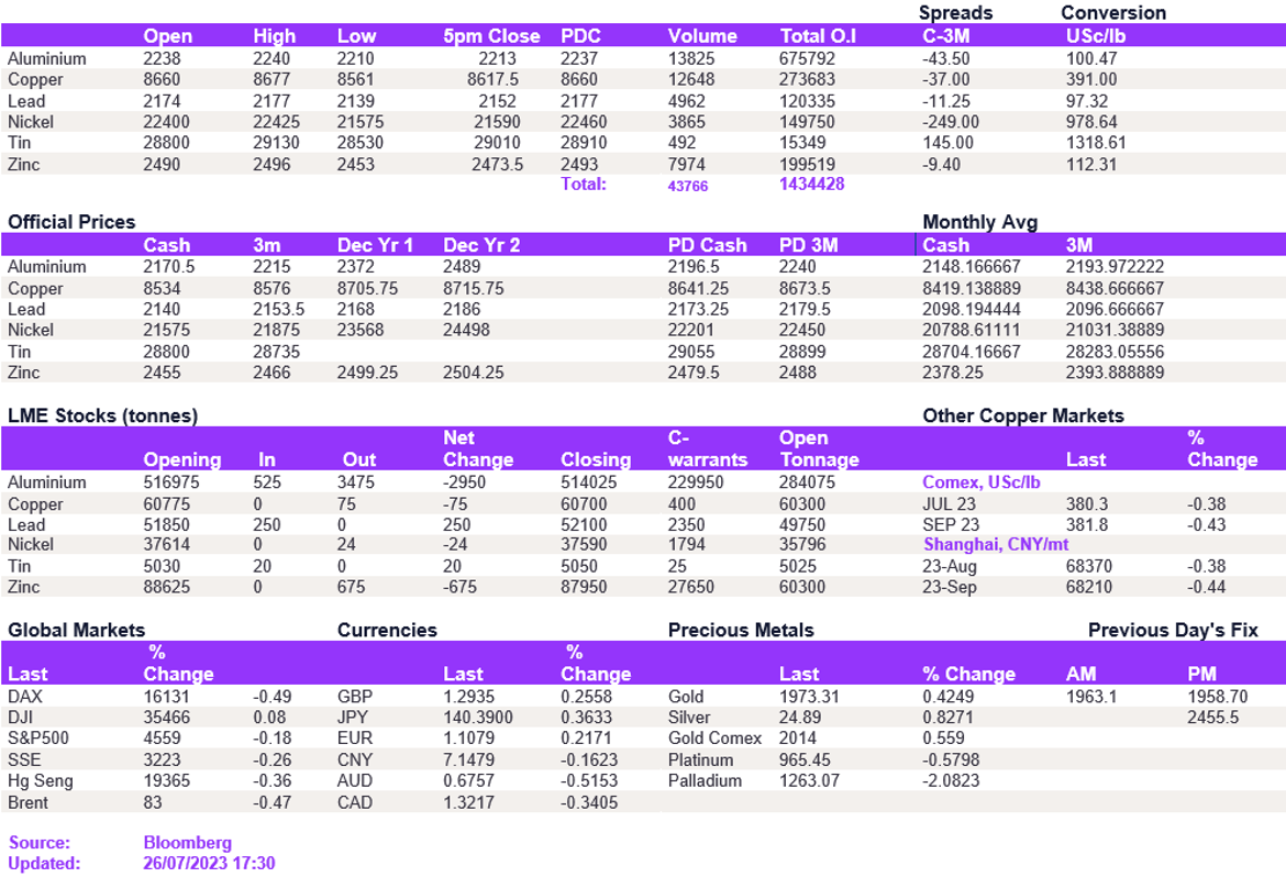 Tables 1 (186)