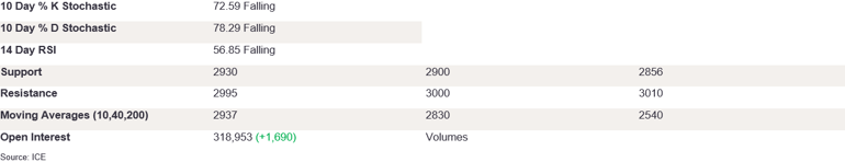 Tables 5 (295)