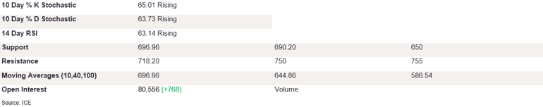Tables 2 (301)