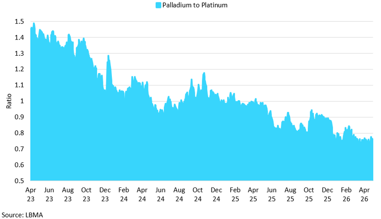 Platinum (13)