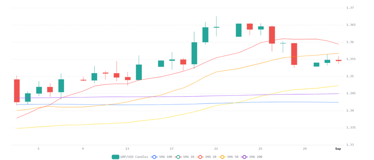 Chart 2026 09 01T070121102