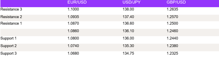 Tables 1 (137)